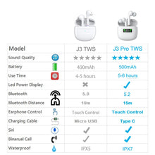 Load image into Gallery viewer, TWS Wireless Earphones Bluetooth 5.0 Headphones IPX7 Waterproof Earbuds LED Display HD Stereo Built-in Mic for Xiaomi iPhone